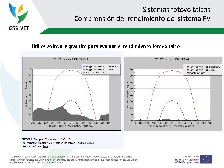 Sistemas fotovoltaicos Comprensión del rendimiento del sistema FV Utilice software gratuito para evaluar el