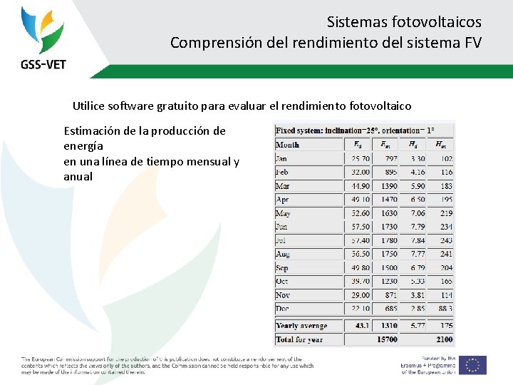 Sistemas fotovoltaicos Comprensión del rendimiento del sistema FV Utilice software gratuito para evaluar el