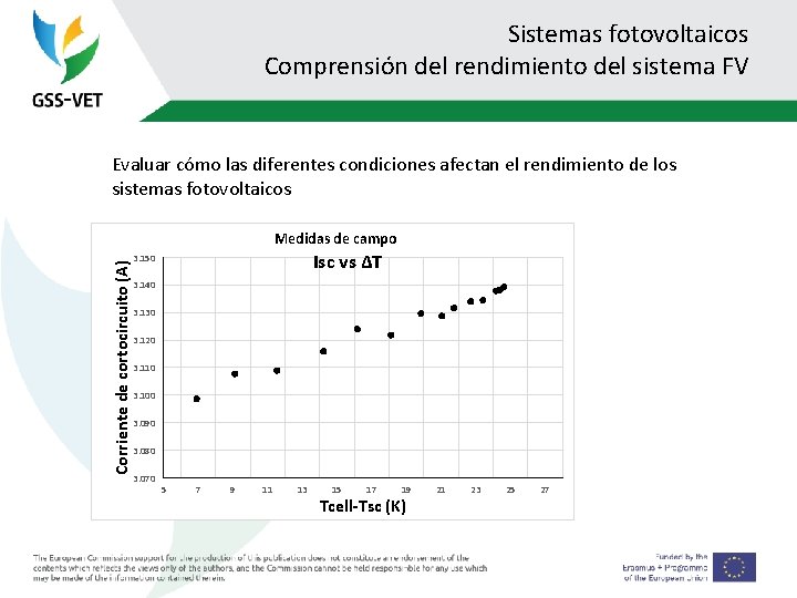 Sistemas fotovoltaicos Comprensión del rendimiento del sistema FV Evaluar cómo las diferentes condiciones afectan