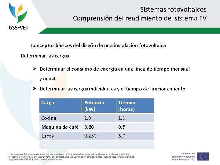 Sistemas fotovoltaicos Comprensión del rendimiento del sistema FV Conceptos básicos del diseño de una