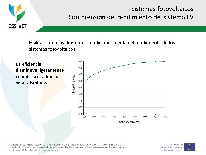 Sistemas fotovoltaicos Comprensión del rendimiento del sistema FV Evaluar cómo las diferentes condiciones afectan