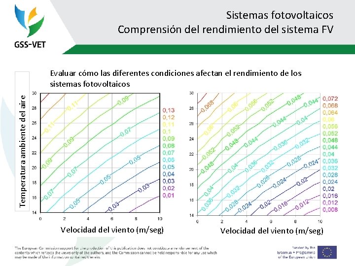 Sistemas fotovoltaicos Comprensión del rendimiento del sistema FV Temperatura ambiente del aire Evaluar cómo