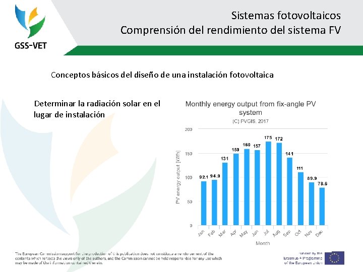 Sistemas fotovoltaicos Comprensión del rendimiento del sistema FV Conceptos básicos del diseño de una