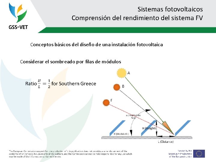 Sistemas fotovoltaicos Comprensión del rendimiento del sistema FV Conceptos básicos del diseño de una