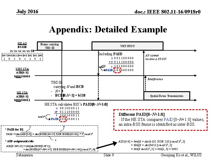 July 2016 doc. : IEEE 802. 11 -16/0918 r 0 Appendix: Detailed Example HE July 2016 doc. : IEEE 802. 11 -16/0918 r 0 Appendix: Detailed Example HE