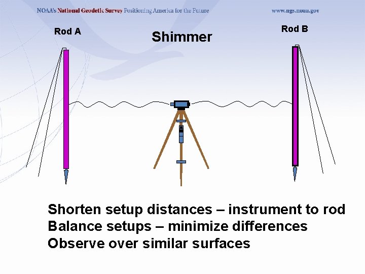 Rod A Shimmer Rod B Shorten setup distances – instrument to rod Balance setups