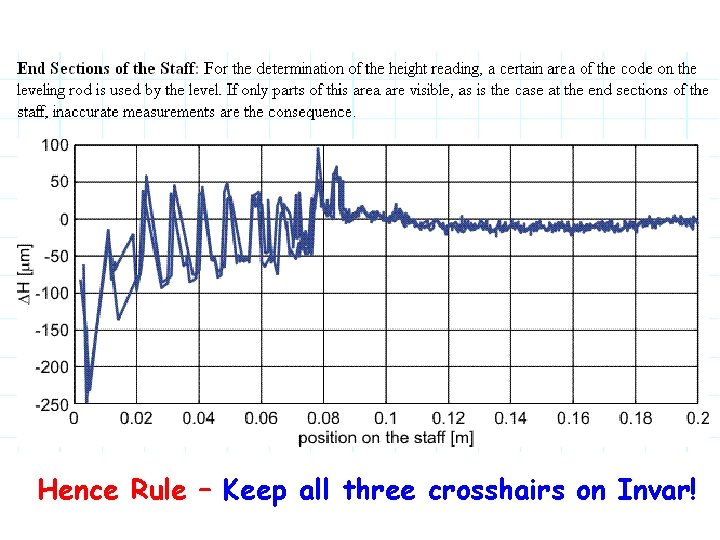 Hence Rule – Keep all three crosshairs on Invar! 