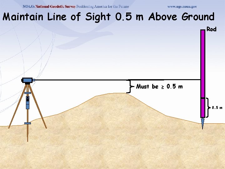 Maintain Line of Sight 0. 5 m Above Ground Rod Must be ≥ 0.