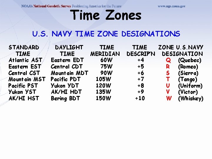 Time Zones U. S. NAVY TIME ZONE DESIGNATIONS STANDARD TIME Atlantic AST Eastern EST