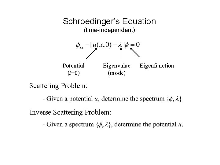 Schroedinger’s Equation (time-independent) Potential (t=0) Eigenvalue (mode) Scattering Problem: Inverse Scattering Problem: Eigenfunction 