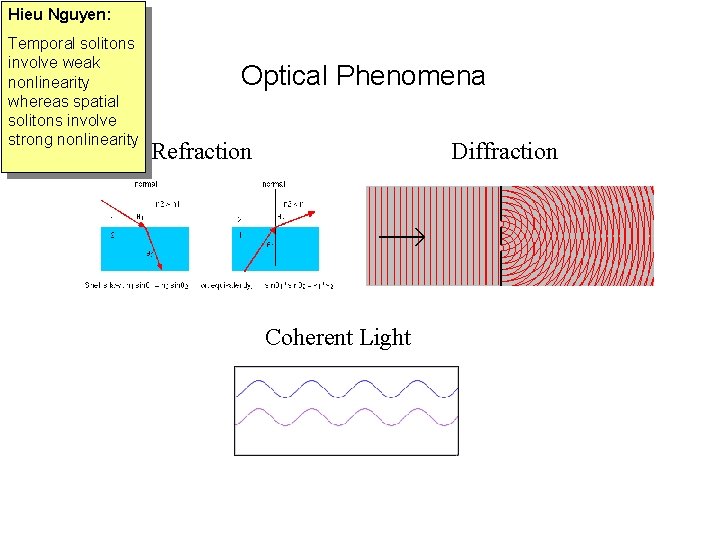 Hieu Nguyen: Temporal solitons involve weak nonlinearity whereas spatial solitons involve strong nonlinearity Optical