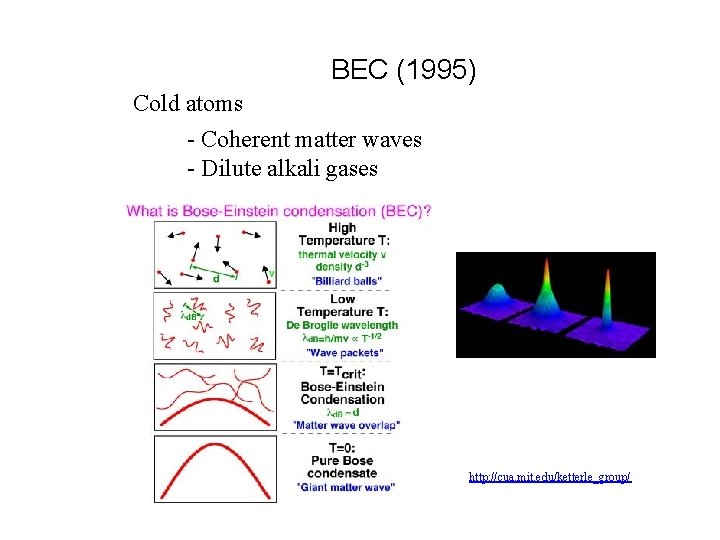 BEC (1995) Cold atoms - Coherent matter waves - Dilute alkali gases http: //cua.