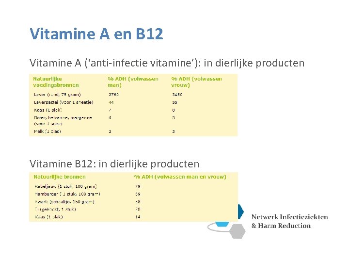 Vitamine A en B 12 Vitamine A (‘anti-infectie vitamine’): in dierlijke producten Vitamine B