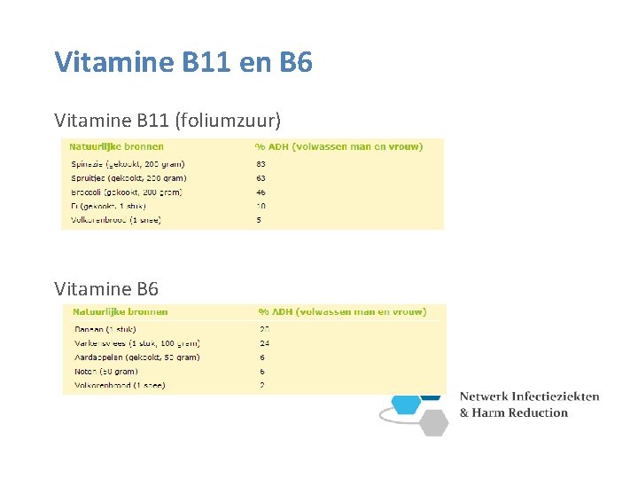 Vitamine B 11 en B 6 Vitamine B 11 (foliumzuur) Vitamine B 6 