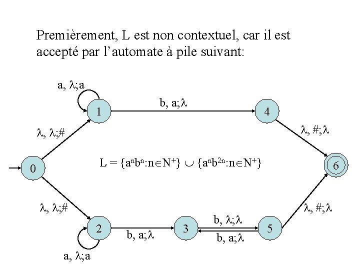 Premièrement, L est non contextuel, car il est accepté par l’automate à pile suivant: