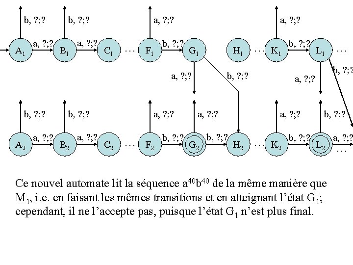 b, ? ; ? A 1 a, ? ; ? b, ? ; ?