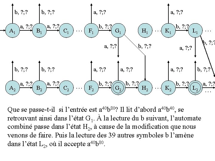 b, ? ; ? A 1 a, ? ; ? b, ? ; ?