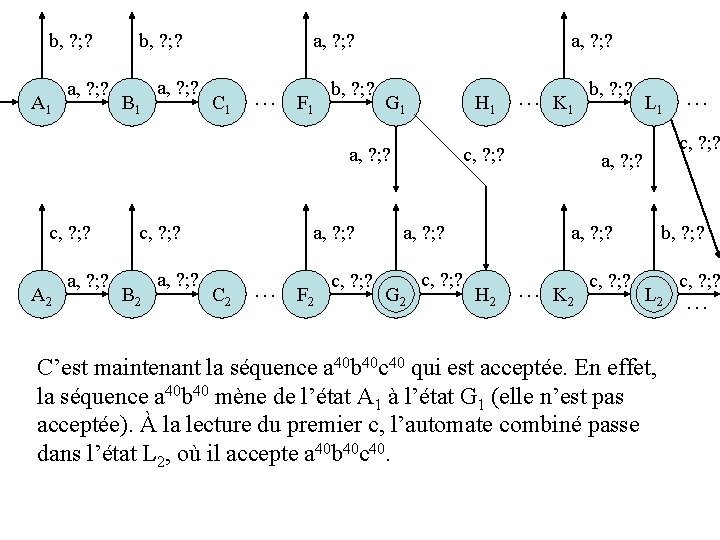 b, ? ; ? A 1 a, ? ; ? b, ? ; ?