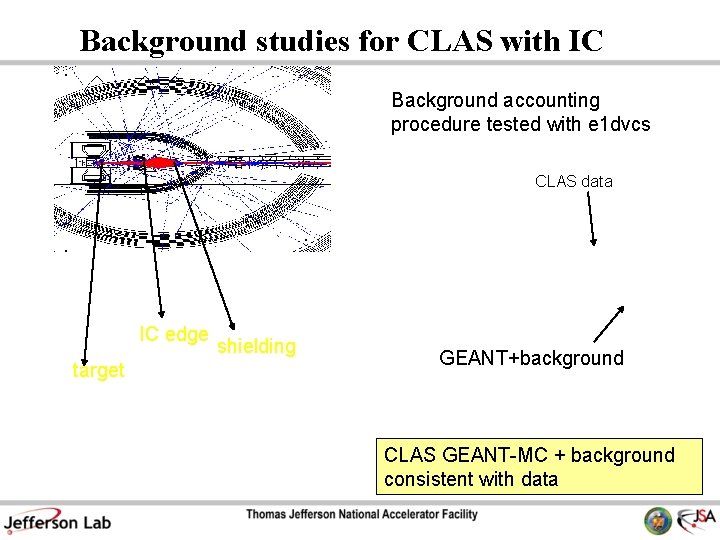 Background studies for CLAS with IC Background accounting procedure tested with e 1 dvcs