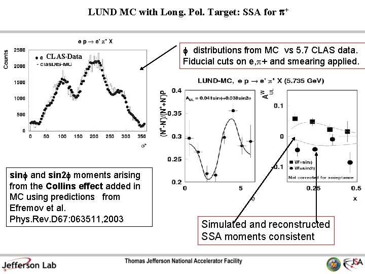 LUND MC with Long. Pol. Target: SSA for p+ CLAS-Data sinf and sin 2