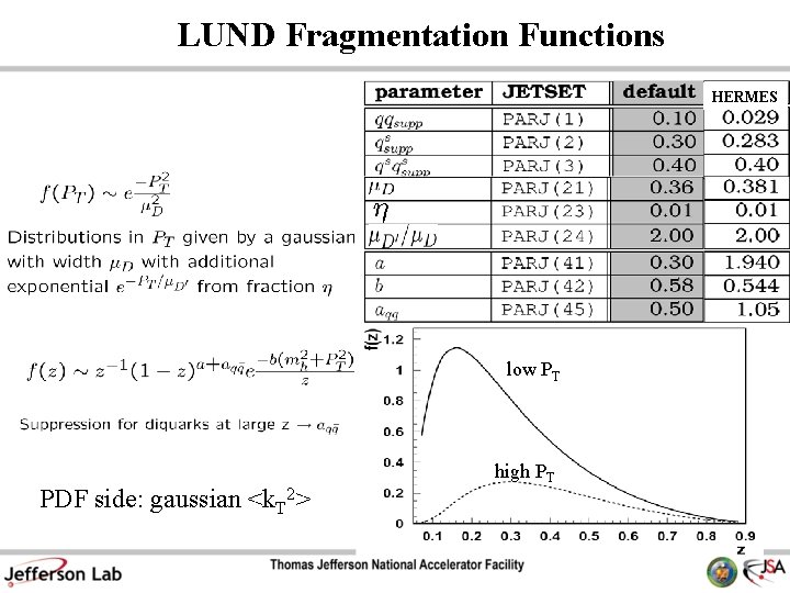 LUND Fragmentation Functions HERMES low PT PDF side: gaussian <k. T 2> high PT