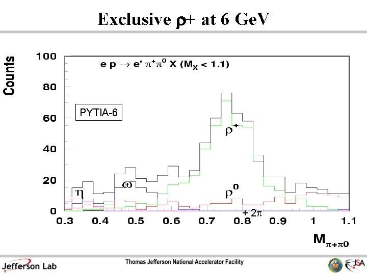 Exclusive r+ at 6 Ge. V PYTIA-6 + 2 p 