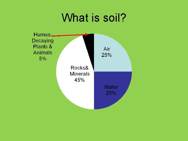 What is soil? 