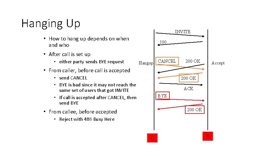 Hanging Up INVITE • How to hang up depends on when and who 100