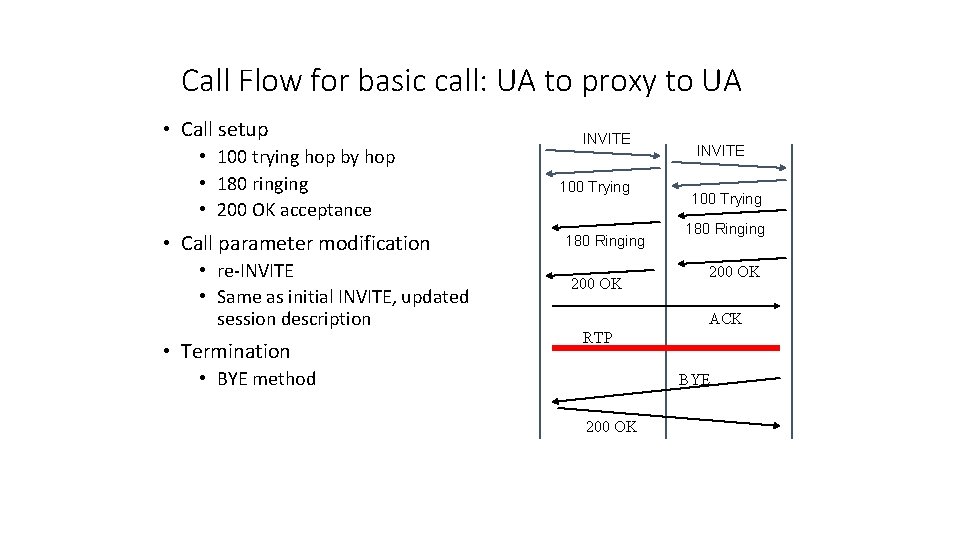 Call Flow for basic call: UA to proxy to UA • Call setup •