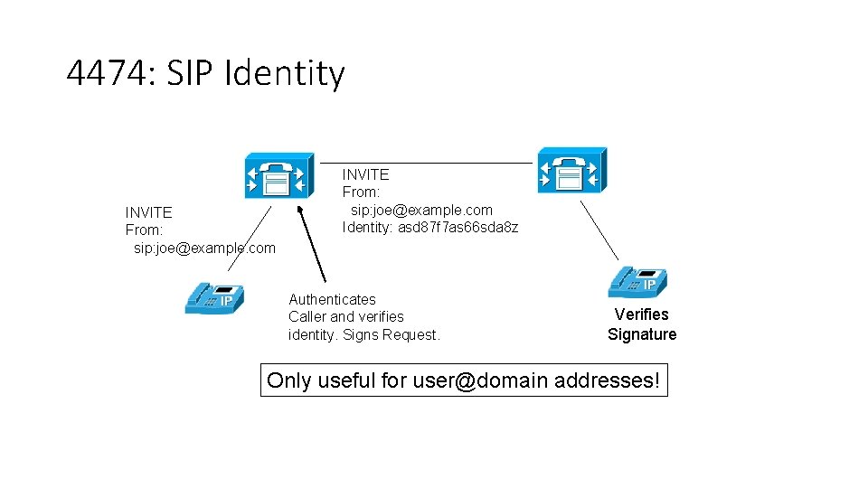 4474: SIP Identity INVITE From: sip: joe@example. com Identity: asd 87 f 7 as