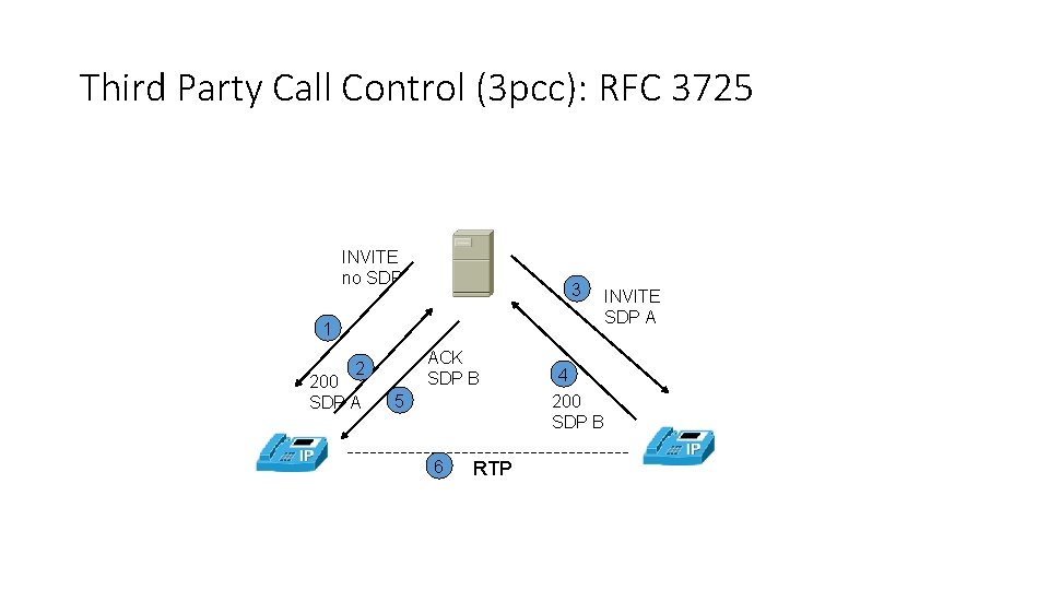 Third Party Call Control (3 pcc): RFC 3725 INVITE no SDP 3 1 ACK