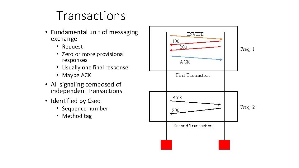 Transactions • Fundamental unit of messaging exchange • Request • Zero or more provisional