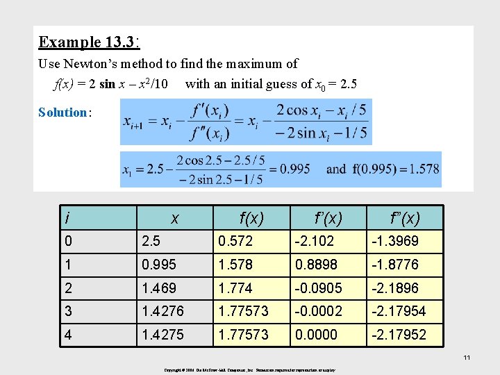 Example 13. 3: Use Newton’s method to find the maximum of f(x) = 2