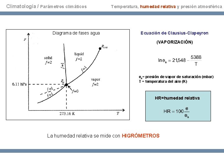 Climatología / Parámetros climáticos Diagrama de fases agua Temperatura, humedad relativa y presión atmosférica