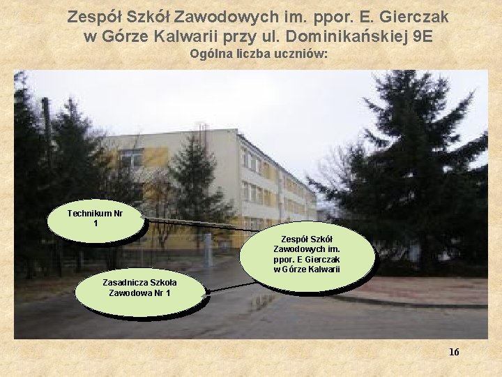 Zespół Szkół Zawodowych im. ppor. E. Gierczak w Górze Kalwarii przy ul. Dominikańskiej 9