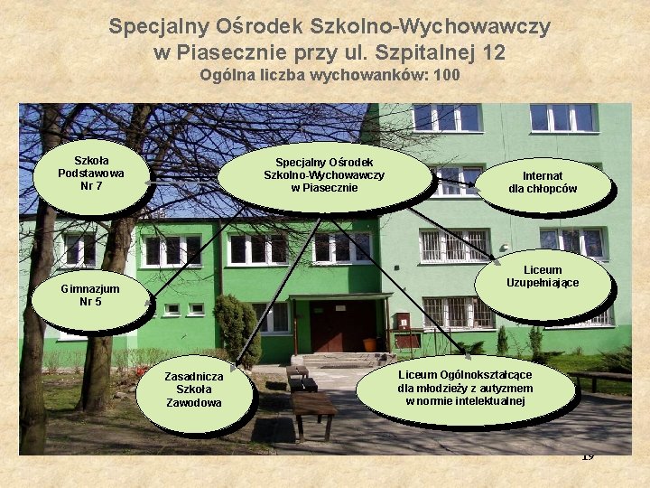 Specjalny Ośrodek Szkolno-Wychowawczy w Piasecznie przy ul. Szpitalnej 12 Ogólna liczba wychowanków: 100 Szkoła