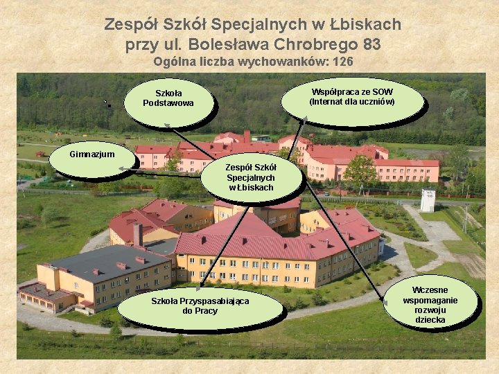 Zespół Szkół Specjalnych w Łbiskach przy ul. Bolesława Chrobrego 83 Ogólna liczba wychowanków: 126