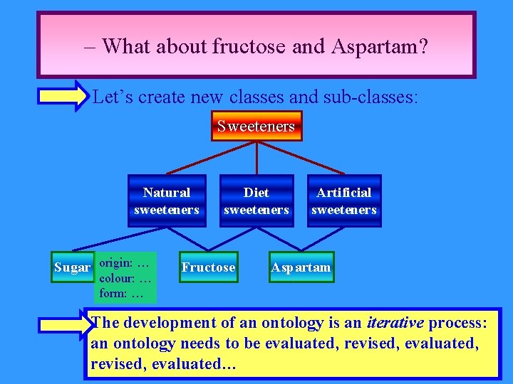 – What about fructose and Aspartam? Let’s create new classes and sub-classes: Sweeteners Natural