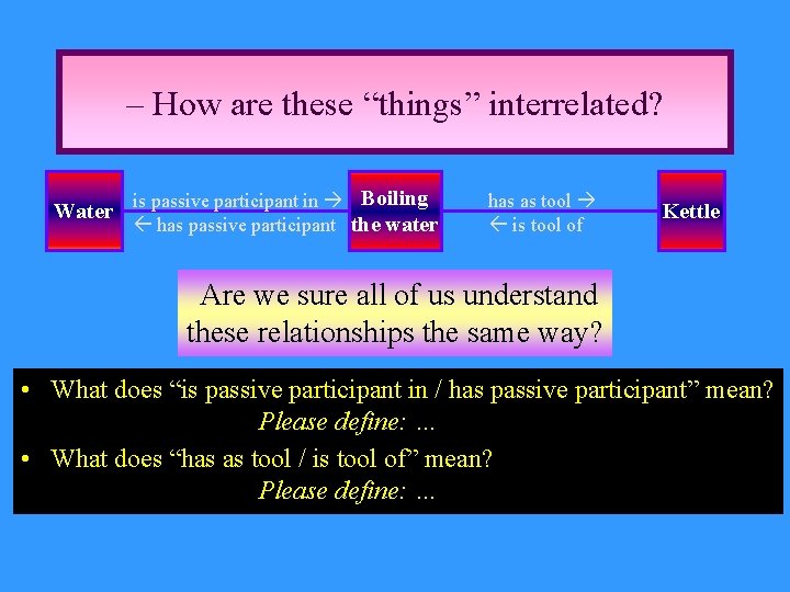 – How are these “things” interrelated? Water is passive participant in Boiling has passive