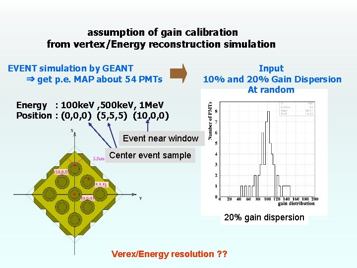 assumption of gain calibration from vertex/Energy reconstruction simulation EVENT simulation by GEANT ⇒ get