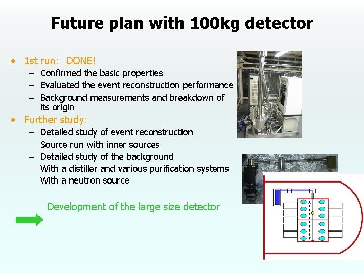 Future plan with 100 kg detector • 1 st run: 　DONE! – Confirmed the