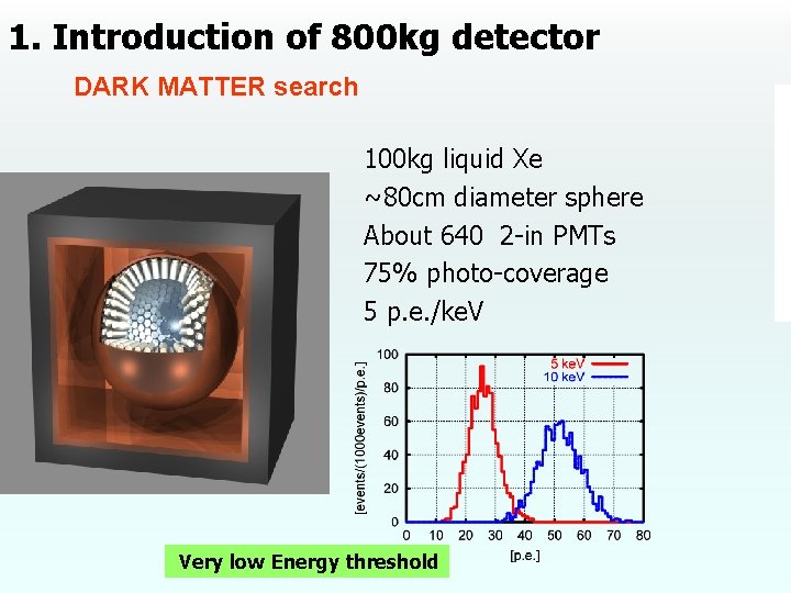 1. Introduction of 800 kg detector DARK MATTER search 100 kg liquid Xe ~80