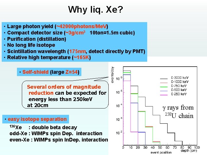 Why liq. Xe? • Large photon yield (~42000 photons/Me. V) • Compact detector size