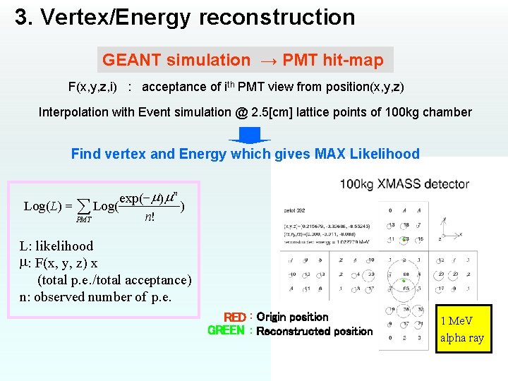 3. Vertex/Energy reconstruction GEANT simulation → PMT hit-map F(x, y, z, i) : acceptance