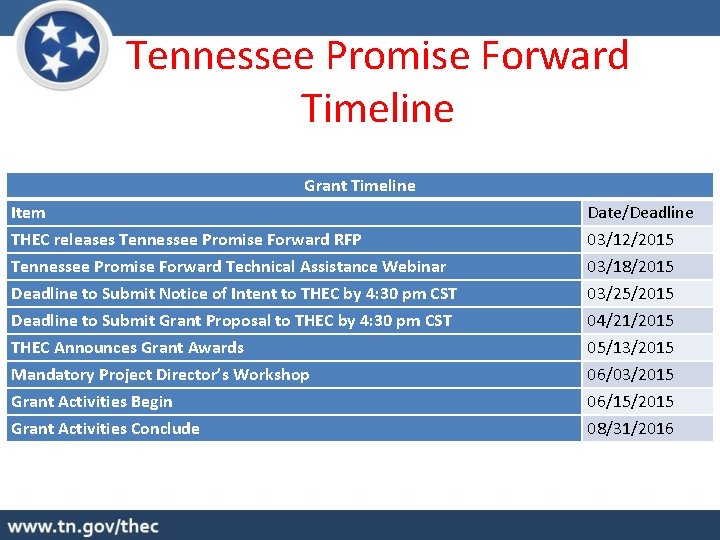 Tennessee Promise Forward Timeline Grant Timeline Item THEC releases Tennessee Promise Forward RFP Tennessee