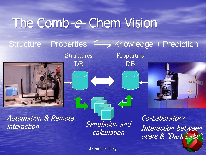 The Comb-e- Chem Vision Structure + Properties Knowledge + Prediction Structures DB Automation &