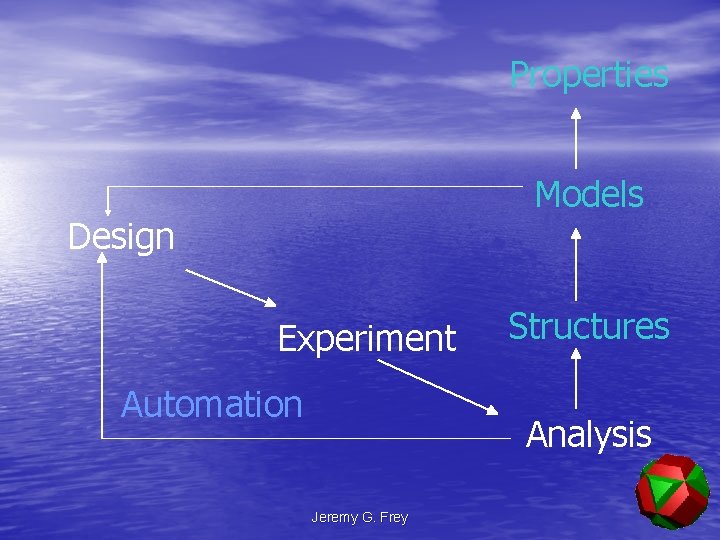 Properties Models Design Experiment Automation Structures Analysis Jeremy G. Frey 