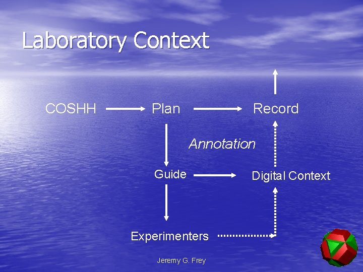 Laboratory Context COSHH Plan Record Annotation Guide Experimenters Jeremy G. Frey Digital Context 