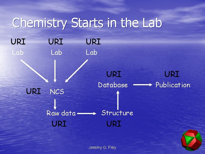 Chemistry Starts in the Lab URI URI Lab Lab URI NCS Raw data URI