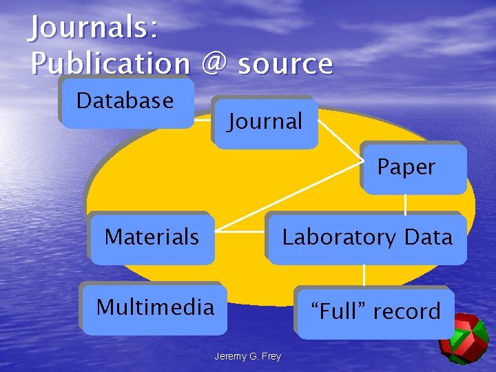 Journals: Publication @ source Database Journal Paper Laboratory Data Materials Multimedia Jeremy G. Frey